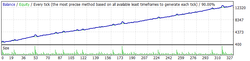 Free Robot Forex Back Test Expert Advisor