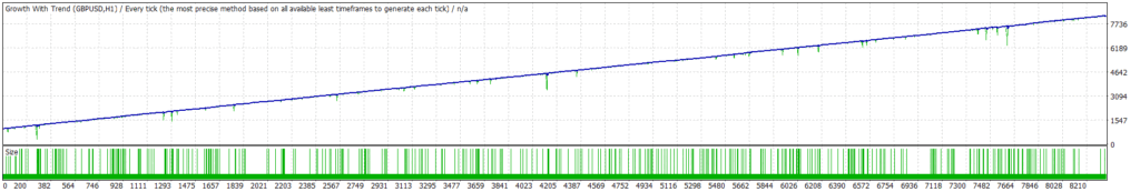 MT4 Expert Advisor WallStreet Forex Robot: The Ultimate Trading Companion