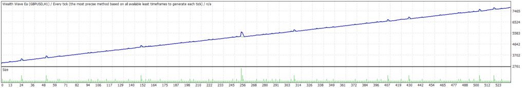 Wealth Wave EA: Download Free GBPUSD MT4 Expert Advisor