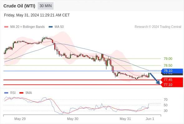 Crude Oil Intraday Update BUY SELL Targets and Key Levels