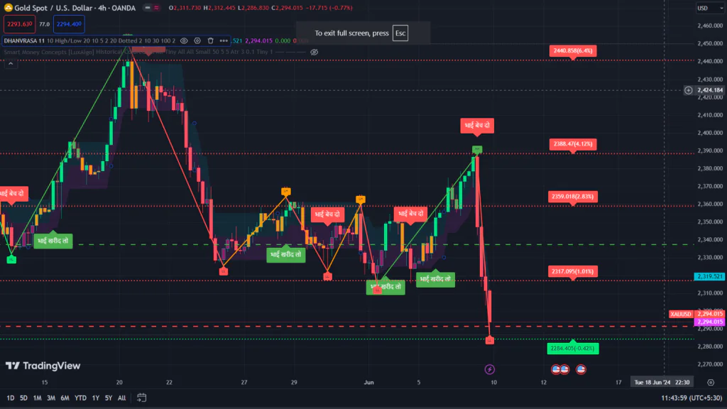 Discover top gold trading strategies and tips to succeed in the gold market. Learn about support and resistance levels, expert insights, and effective trading techniques Free Robot Forex