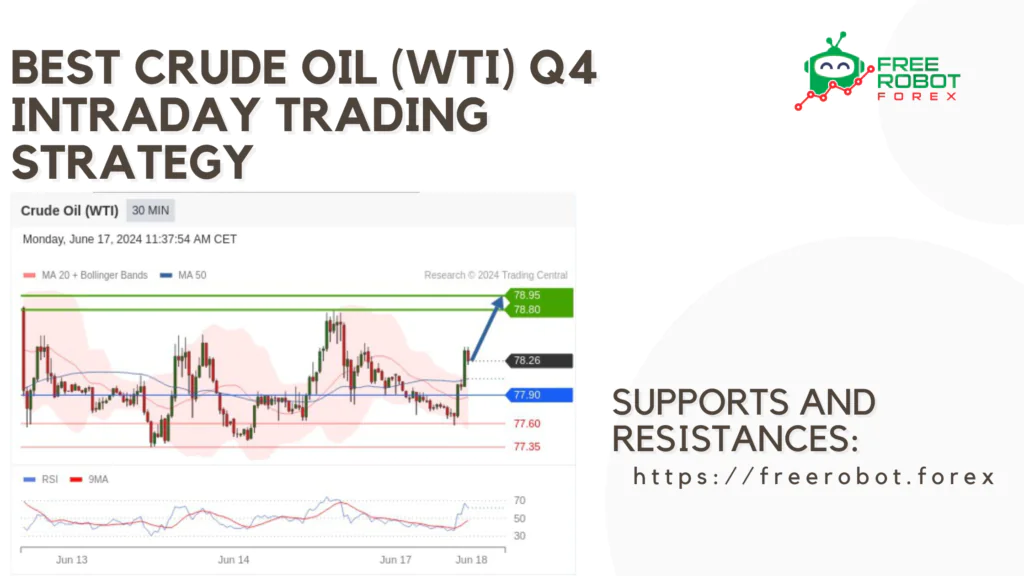 Best Crude Oil (WTI) Q4 Intraday Trading Strategy