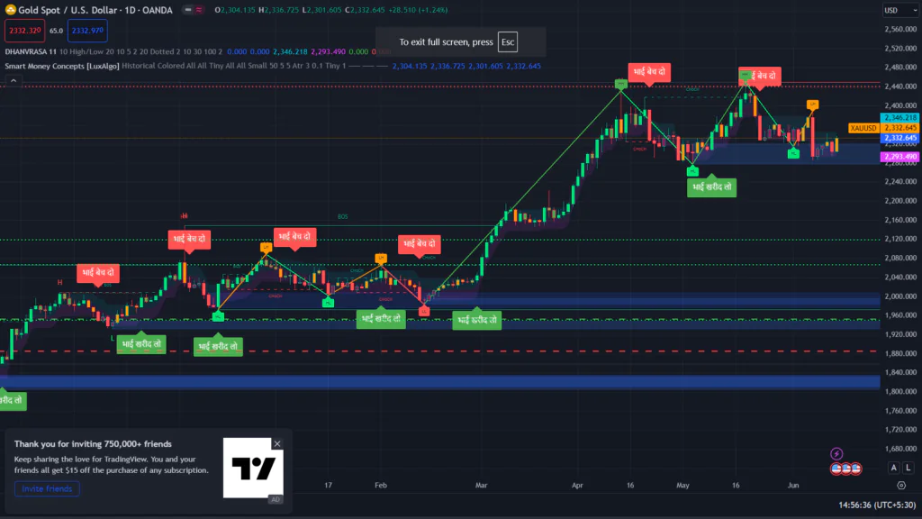 How to Use Free Robot Forex for XAUUSD Forecasts