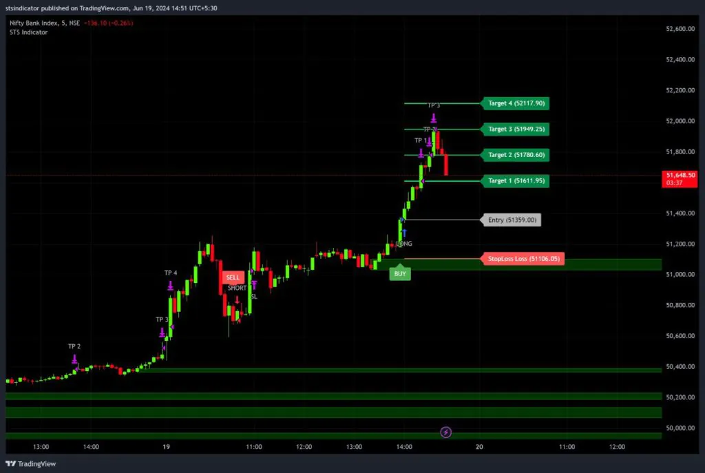 XAU/USD Intraday Prediction: Further Advance