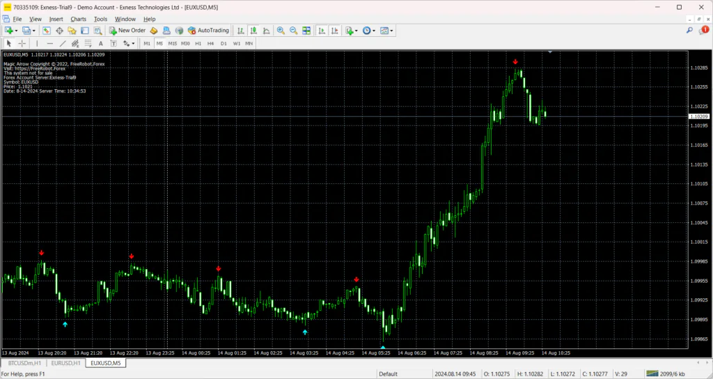 Latest Forex Indicator: Magic Arrow – A Comprehensive Tool for Precise Trading