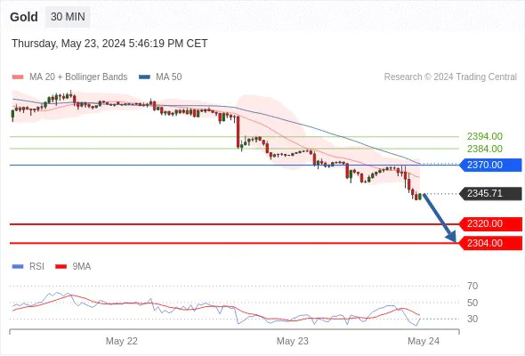 XAUUSD Gold Intraday Trading: Strategies, Forecasts, and Levels