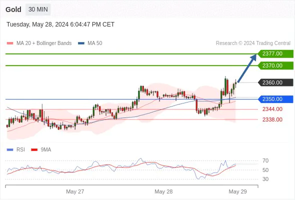 XAUUSD Prediction Today | Gold Buy or Sell Today