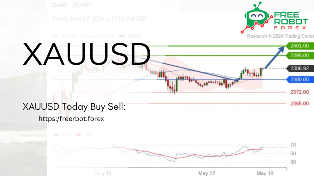 XAUUSD Today Buy Sell: XAUUSD Forecast Intraday: Further Advance