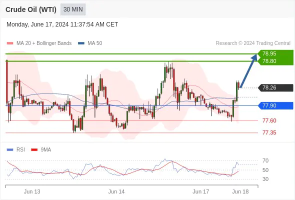 Best Crude Oil (WTI) Q4 Intraday Trading Strategy