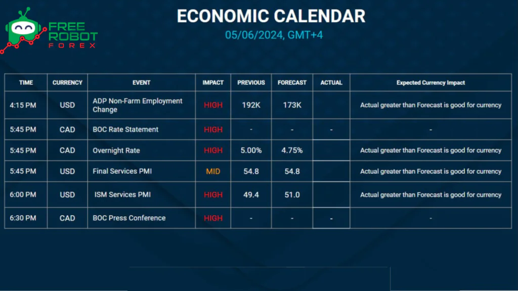 Economic Calendar - June 5, 2024 Free Robot Forex