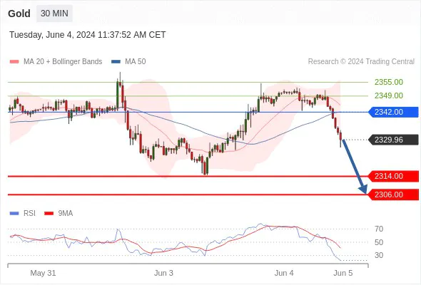 XAUUSD Trading: Today XAUUSD Buy or Sell