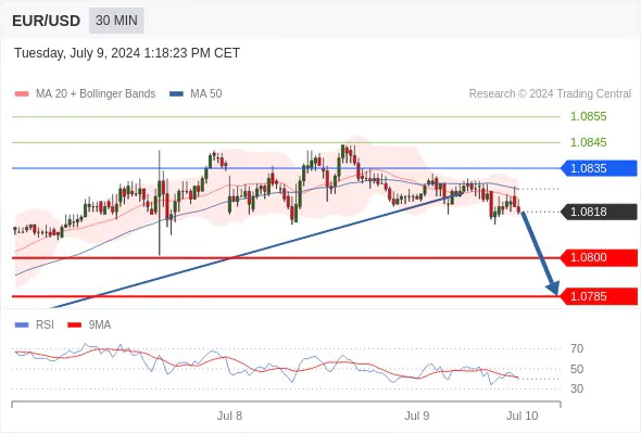 Discover EUR/USD Intraday Support and Resistance Levels with Expert Forecast | Free Robot Forex"